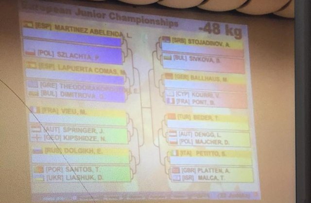 Campeonato de Europa U-21 Gyor