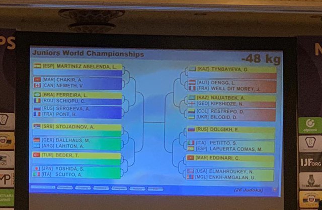 World Championship U-21